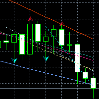 Adatti Adaptive Trend Lines