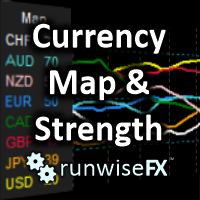 Currency Map and Strength MT5 by RunwiseFX
