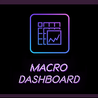 Macro Dashboard