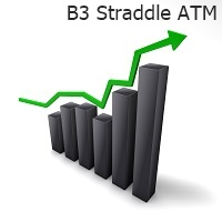 B3 Straddle ATM