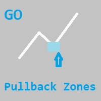 GO Pullback Zones