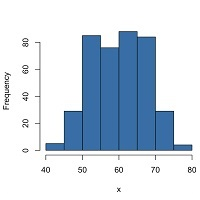 Relative Volatility Indicator