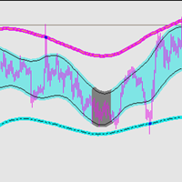 Adaption Channel
