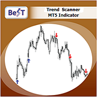 BeST Trend Scanner MT5