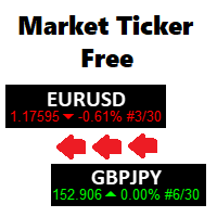 Market Ticker Free