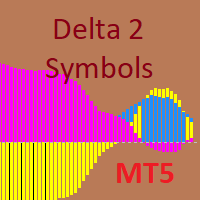 Delta 2 Symbols MT5