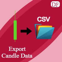 Export Candle Data to CSV