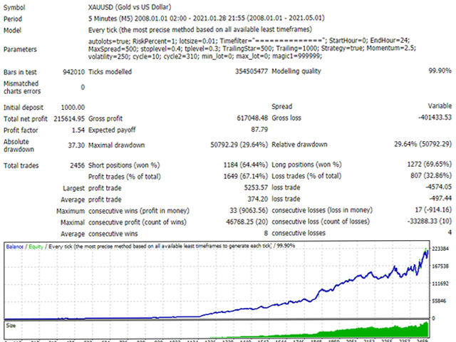 Panda Gold Trend