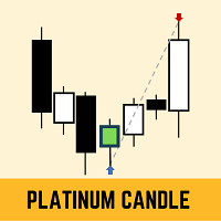 Platinum Candle Indicator