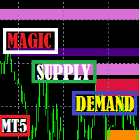 Magic Supply and Demand