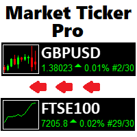 Market Ticker