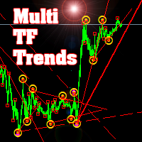 Multi TF trends
