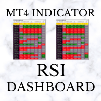 RSI Dashboard MT4