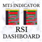RSI Dashboard MT5