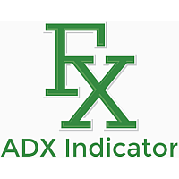 Multi timeframe ADX indicator