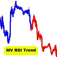 Forex mv