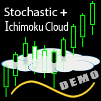 Stochastic Ichimoku demo