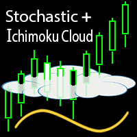 Stochastic Ichimoku