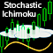 Stochastic Ichimoku