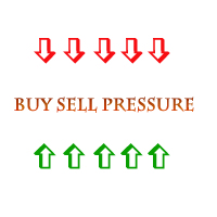 Buy Sell Pressure