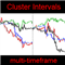 Cluster Intervals MT5