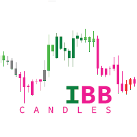 IBB Candles