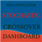 Stochastic Dashboard Pro MT4