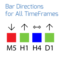 Bar Status 9 TFs