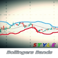 Bollinger Bands Style