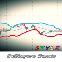 Bollinger Bands Style MT5