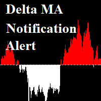 Delta Moving Average with Alert