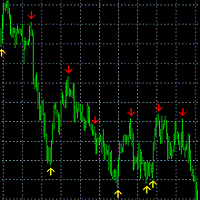 Price History High and Low Pointer