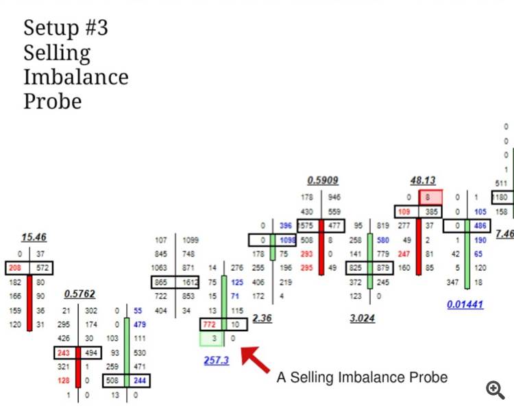 Selling Imbalance Probe