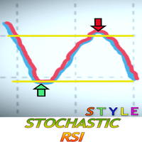 Stochastic Rsi Style