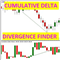Cumulative Delta Divergence Indicator