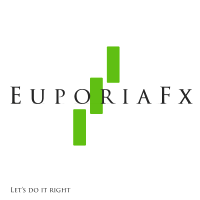 Euporiafx Auto Analyst