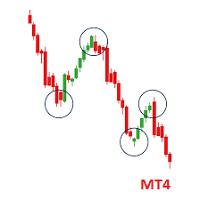Powerful Price Action EA for MT4