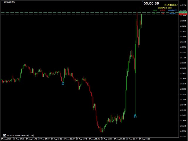 Kupite Tehnicheskij Indikator Rachanv9 Dlya Metatrader 4 V Magazine Metatrader Market