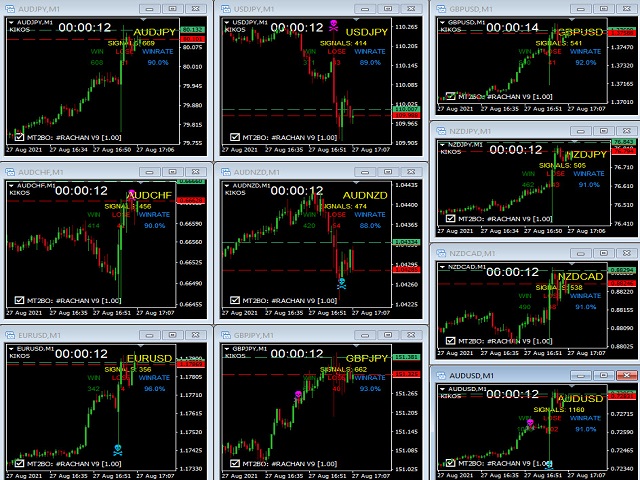 Kupite Tehnicheskij Indikator Rachanv9 Dlya Metatrader 4 V Magazine Metatrader Market