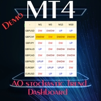 Ao Stochastic Dashboard Demo