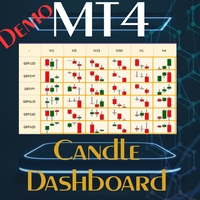 Candle Dashboard Demo