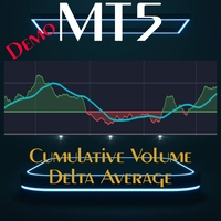 Cumulative Volume Delta Average Demo