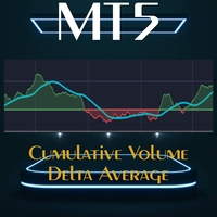 Cumulative Volume Delta Average