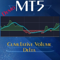 Cumulative Volume Delta Demo