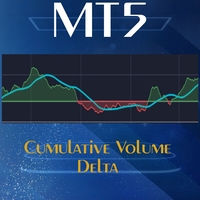 Cumulative Volume Delta