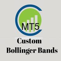 Custom Bollinger Bands