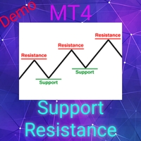 Shadow Support Resistance Demo