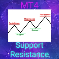 Shadow Support Resistance