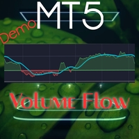 Volume Flow Indicator Demo