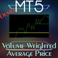 Volume Weighted Average Price Indicator Demo